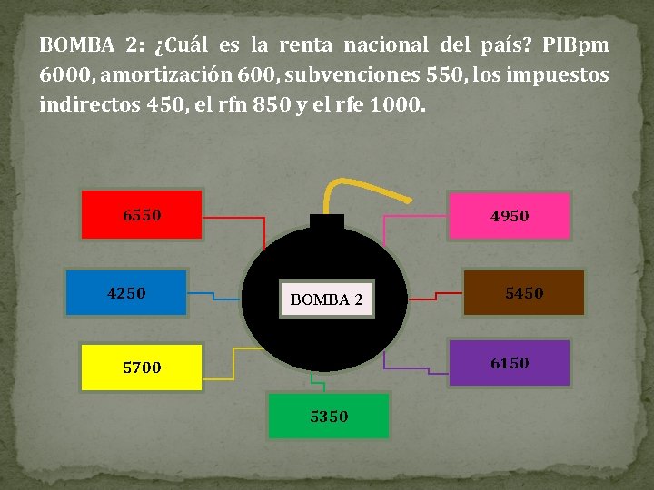 BOMBA 2: ¿Cuál es la renta nacional del país? PIBpm 6000, amortización 600, subvenciones