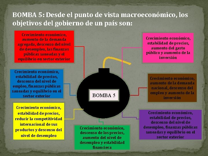 BOMBA 5: Desde el punto de vista macroeconómico, los objetivos del gobierno de un