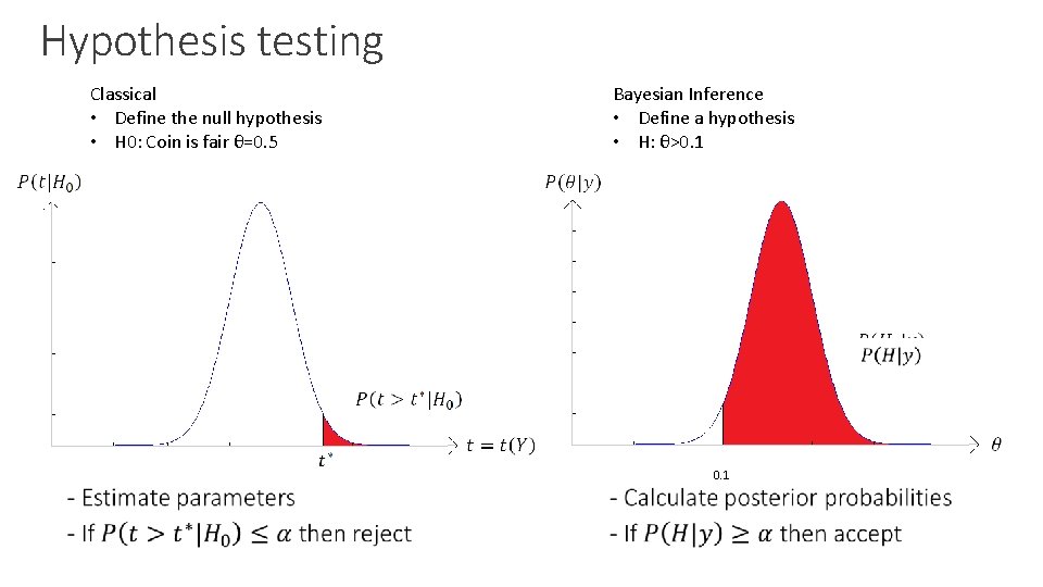 Hypothesis testing Classical • Define the null hypothesis • H 0: Coin is fair