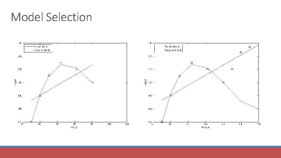 Model Selection 