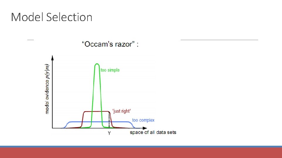 Model Selection 