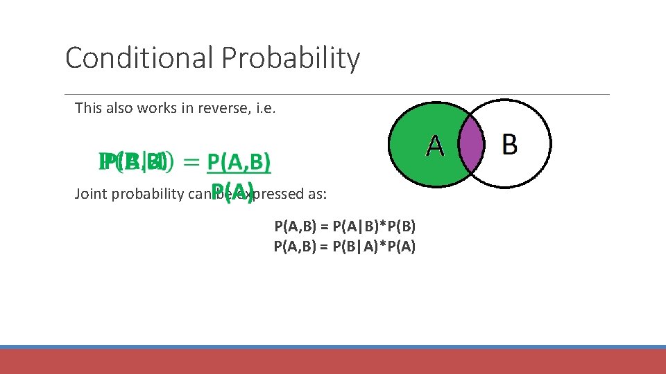 Conditional Probability This also works in reverse, i. e. P(A, B) Joint probability can