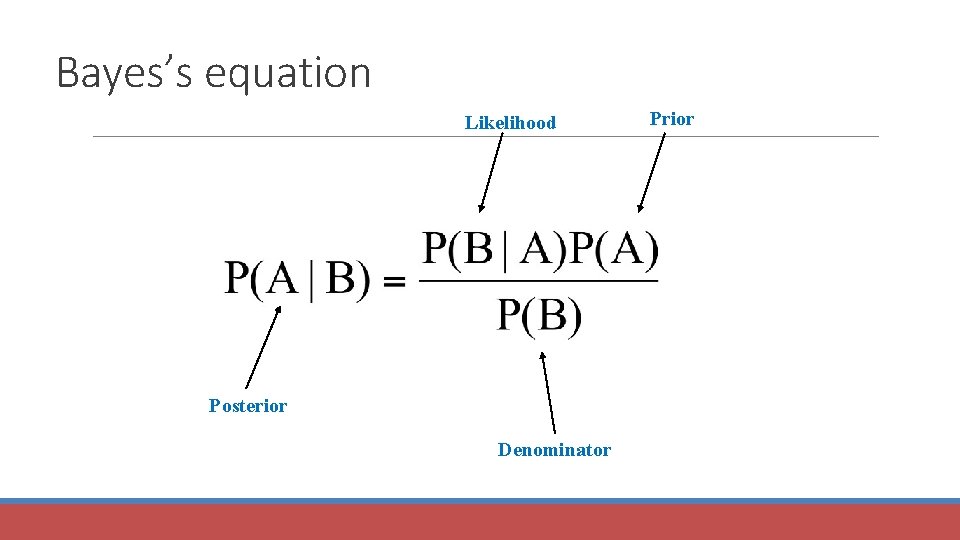 Bayes’s equation Likelihood Posterior Denominator Prior 