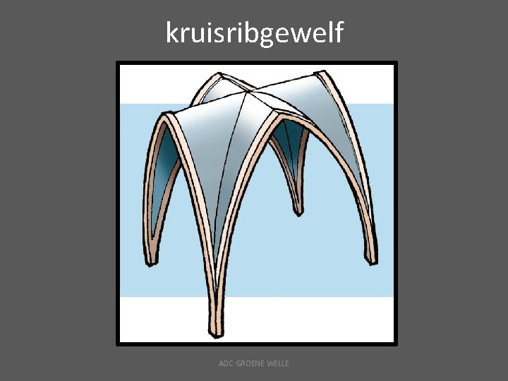 kruisribgewelf AOC GROENE WELLE 