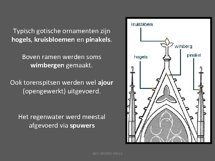 Typisch gotische ornamenten zijn hogels, kruisbloemen en pinakels. Boven ramen werden soms wimbergen gemaakt.