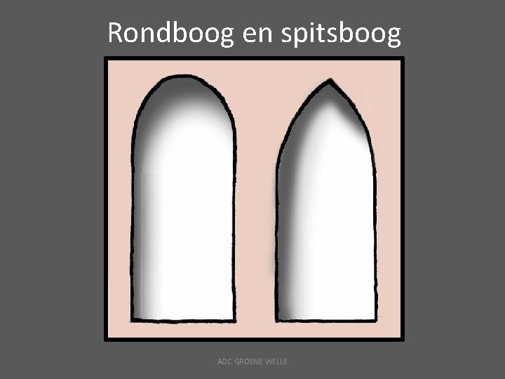 Rondboog en spitsboog AOC GROENE WELLE 