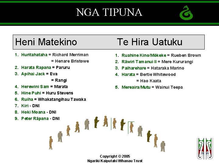 NGA TIPUNA Heni Matekino Te Hira Uatuku 1. Huritaha = Richard Merriman = Henare