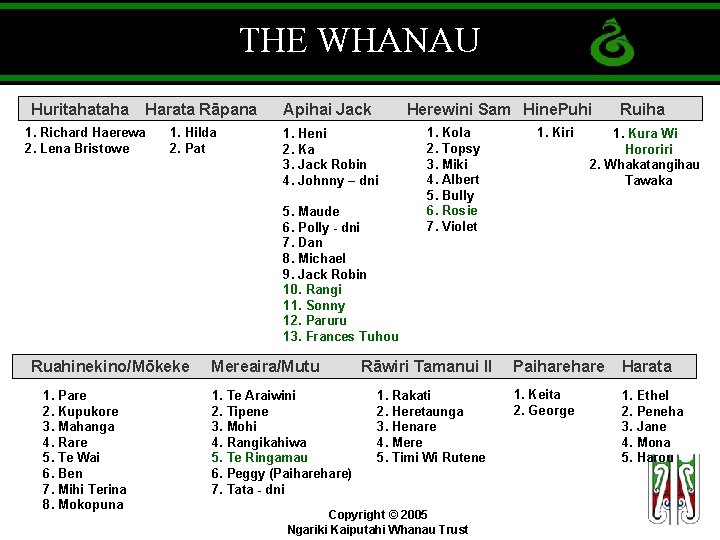 THE WHANAU Huritaha Harata Rāpana 1. Richard Haerewa 2. Lena Bristowe 1. Hilda 2.