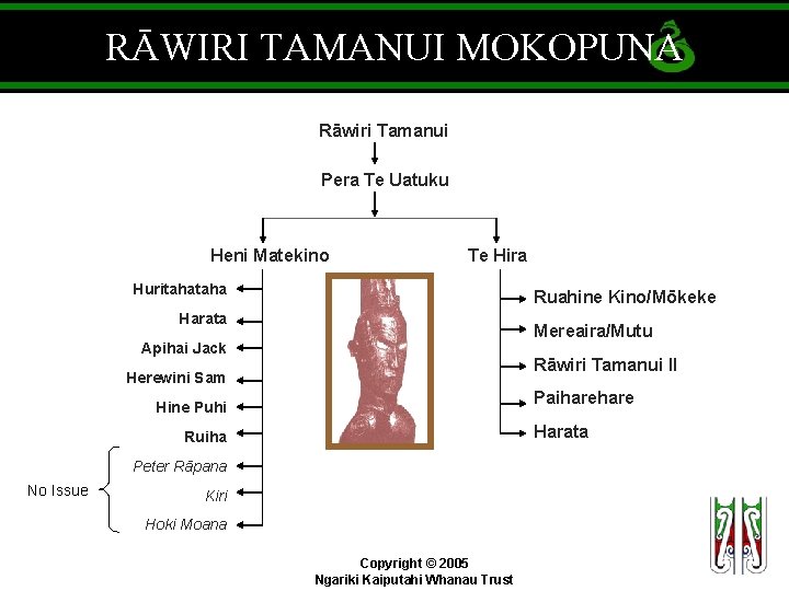 RĀWIRI TAMANUI MOKOPUNA Rāwiri Tamanui Pera Te Uatuku Heni Matekino Te Hira Huritaha Ruahine