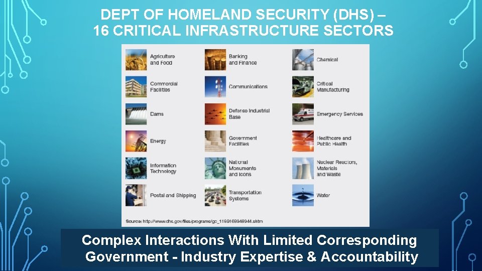 DEPT OF HOMELAND SECURITY (DHS) – 16 CRITICAL INFRASTRUCTURE SECTORS Complex Interactions With Limited