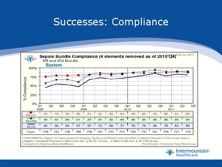 Successes: Compliance 