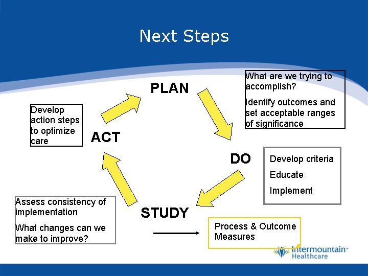 Next Steps PLAN Develop action steps to optimize care What are we trying to