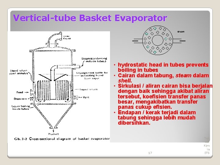 Vertical-tube Basket Evaporator steam • hydrostatic head in tubes prevents boiling in tubes •