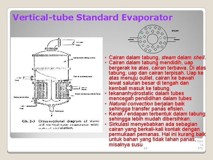 Vertical-tube Standard Evaporator steam Vapor Entrainment settling section Flow of circulating liquid Feed Steam