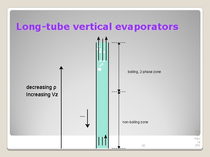 Long-tube vertical evaporators boiling, 2 -phase zone decreasing ρ Increasing Vz non-boiling zone 20