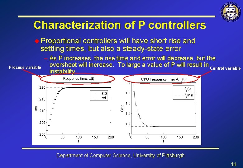 Characterization of P controllers u Proportional controllers will have short rise and settling times,