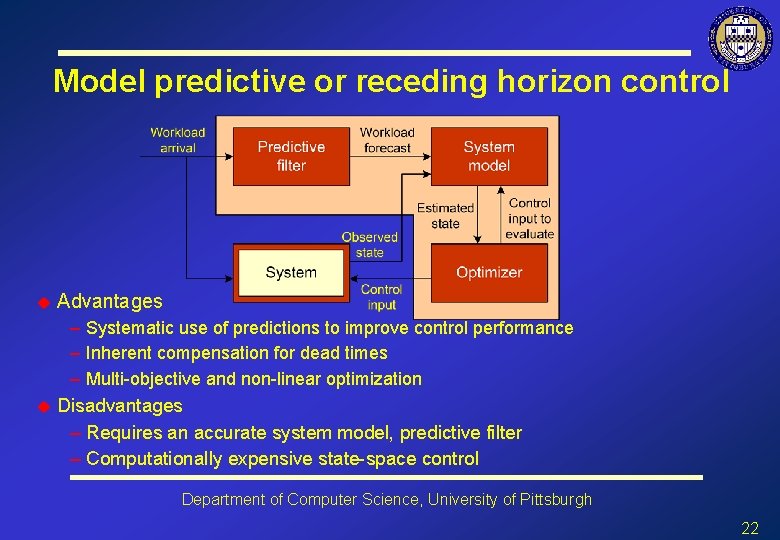 Model predictive or receding horizon control u u Advantages – Systematic use of predictions