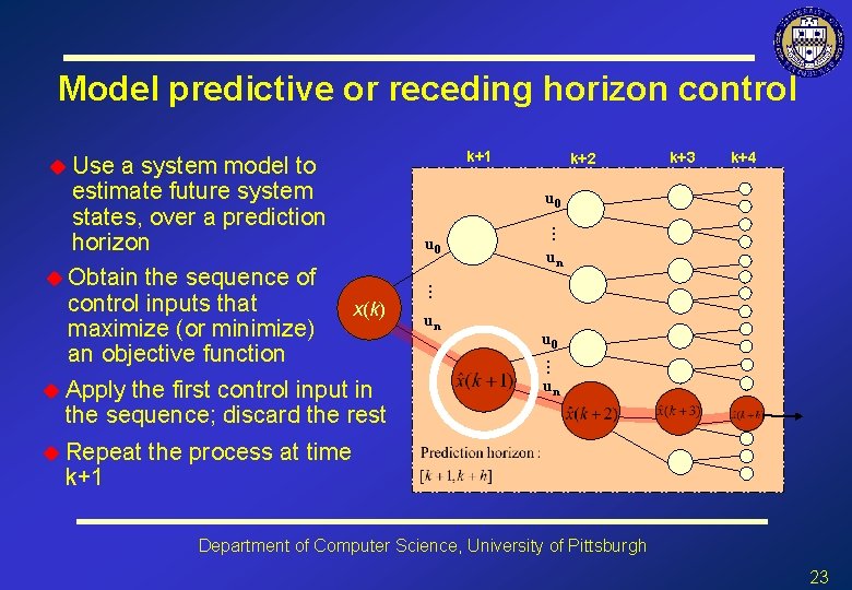 Model predictive or receding horizon control u 0 x(k) un un u 0 …