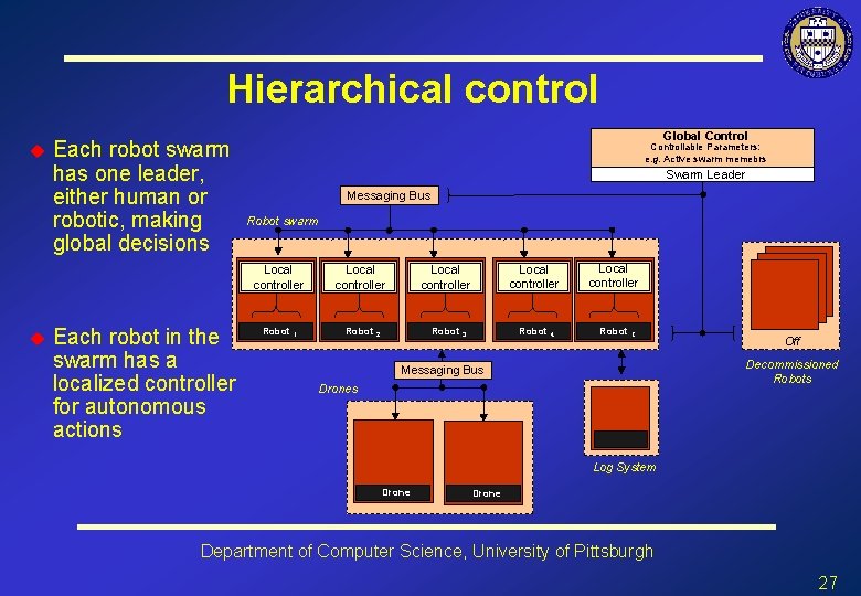 Hierarchical control u u Each robot swarm has one leader, either human or robotic,