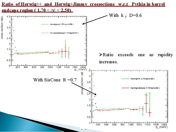 Ratio of Herwig++ and Herwig+Jimmy crossections w. r. t Pythia in barrel endcaps region