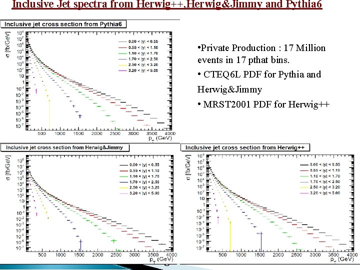 Inclusive Jet spectra from Herwig++, Herwig&Jimmy and Pythia 6 • Private Production : 17