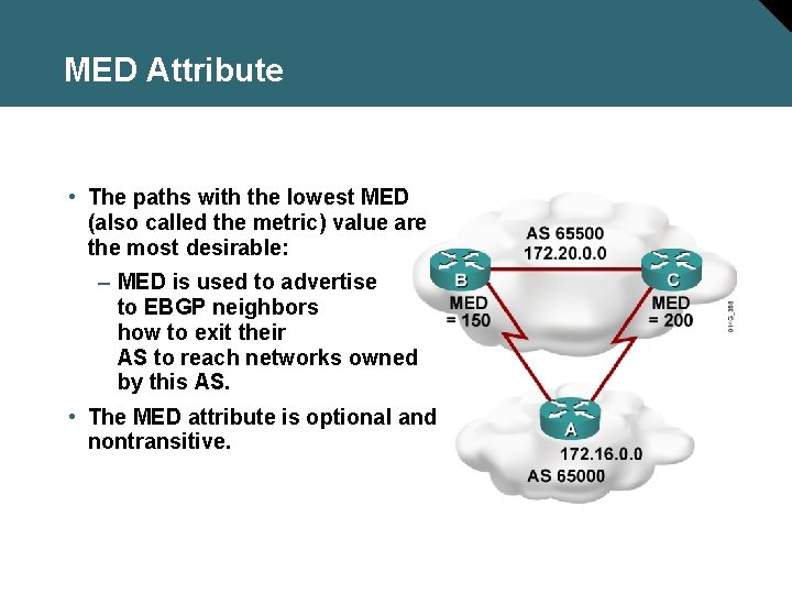 MED Attribute • The paths with the lowest MED (also called the metric) value