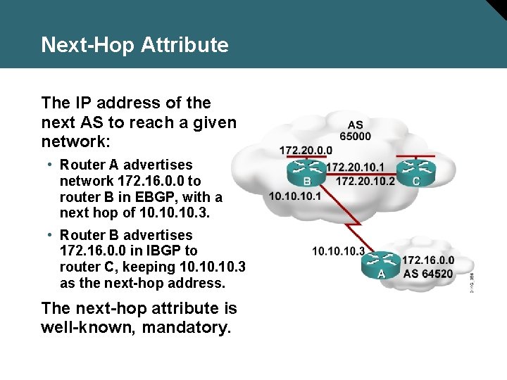 Next-Hop Attribute The IP address of the next AS to reach a given network: