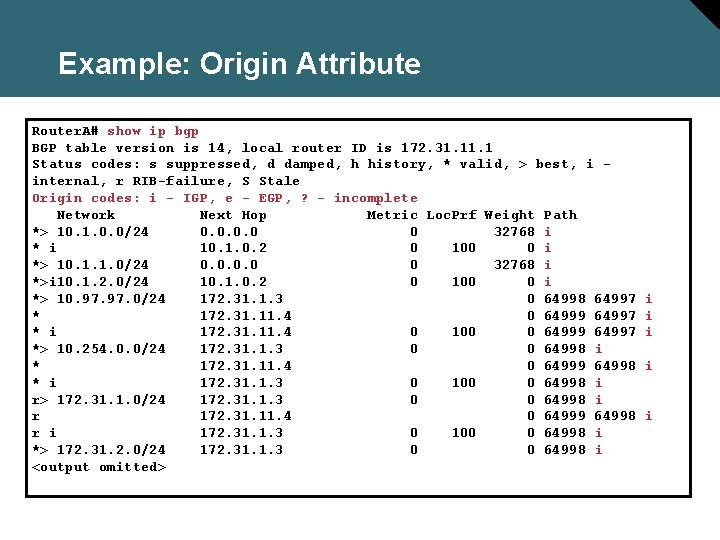 Example: Origin Attribute Router. A# show ip bgp BGP table version is 14, local