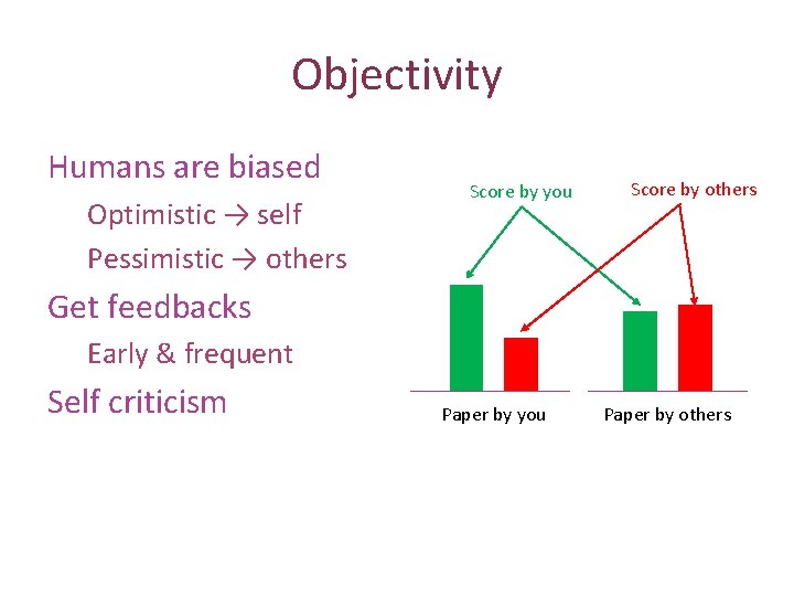 Objectivity Humans are biased Optimistic → self Pessimistic → others Score by you Score