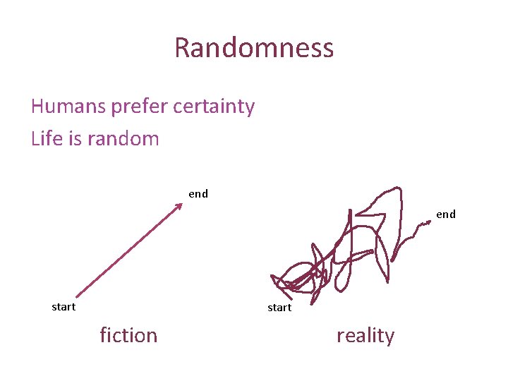 Randomness Humans prefer certainty Life is random end start fiction reality 