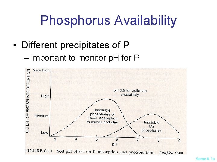 Phosphorus Availability • Different precipitates of P – Important to monitor p. H for