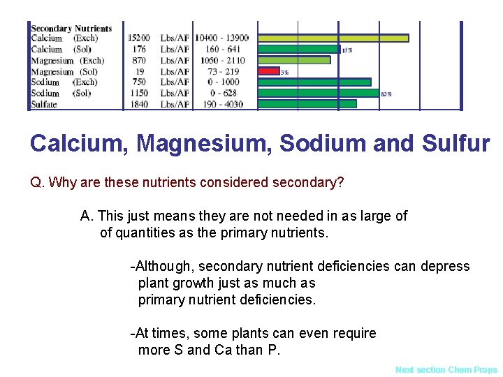 Calcium, Magnesium, Sodium and Sulfur Q. Why are these nutrients considered secondary? A. This
