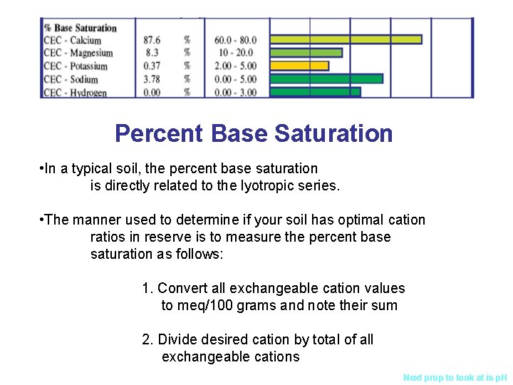Percent Base Saturation • In a typical soil, the percent base saturation is directly