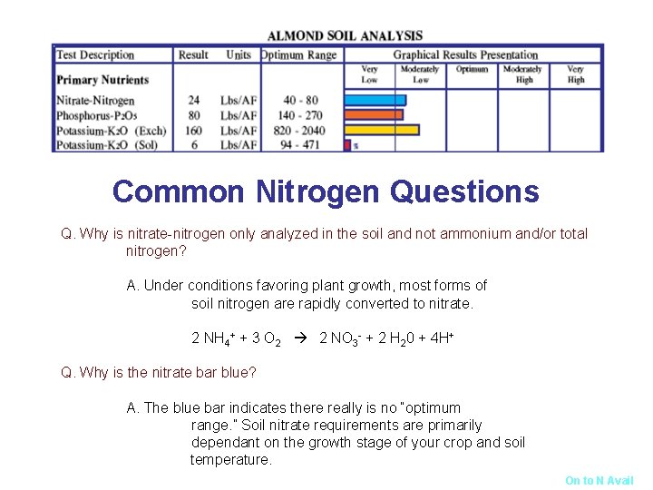 Common Nitrogen Questions Q. Why is nitrate-nitrogen only analyzed in the soil and not