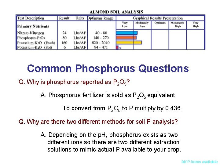 Common Phosphorus Questions Q. Why is phosphorus reported as P 2 O 5? A.