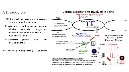 Antipyretic drugs NSAIDs such as ibuprofen, naproxen, ketoprofen, and nimesulide. Aspirin, and related salicylates