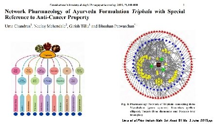 Uma et al Proc Indian Natn Sci Acad 81 No. 3 June 2015 pp.