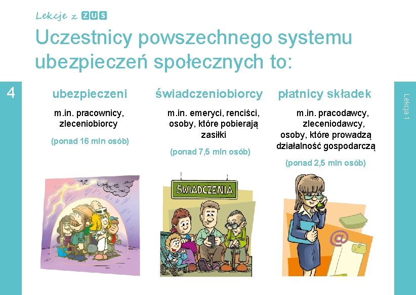 Uczestnicy powszechnego systemu ubezpieczeń społecznych to: ubezpieczeni m. in. pracownicy, zleceniobiorcy (ponad 16 mln