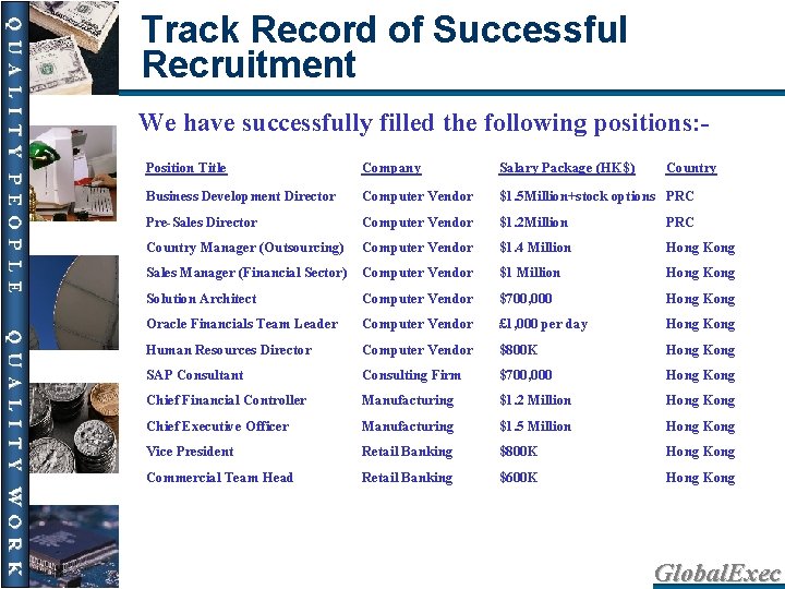 Track Record of Successful Recruitment We have successfully filled the following positions: Position Title