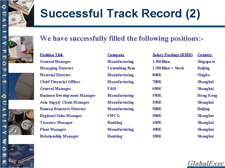 Successful Track Record (2) We have successfully filled the following positions: Position Title Company