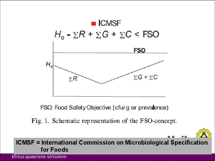 ICMSF = International Commission on Microbiological Specification for Foods 