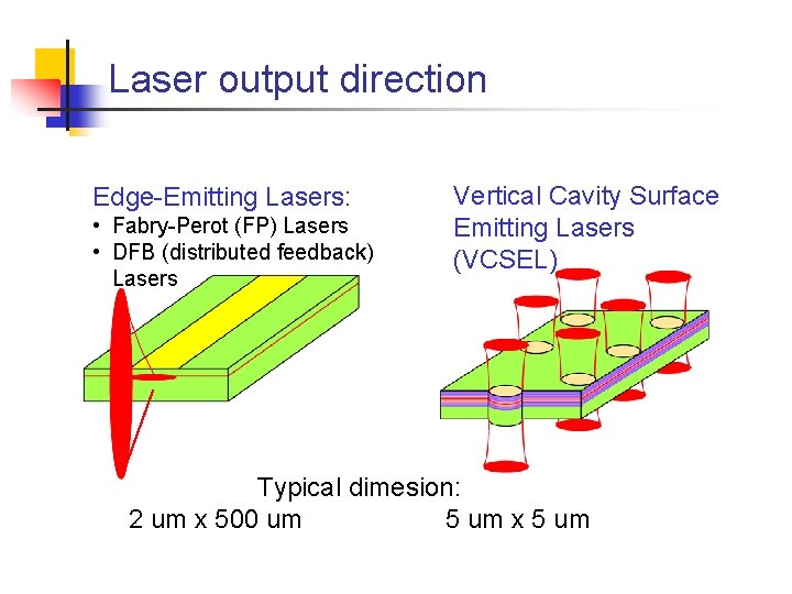 Laser output direction Edge-Emitting Lasers: • Fabry-Perot (FP) Lasers • DFB (distributed feedback) Lasers