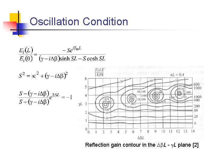 Oscillation Condition Reflection gain contour in the L - L plane [2] 