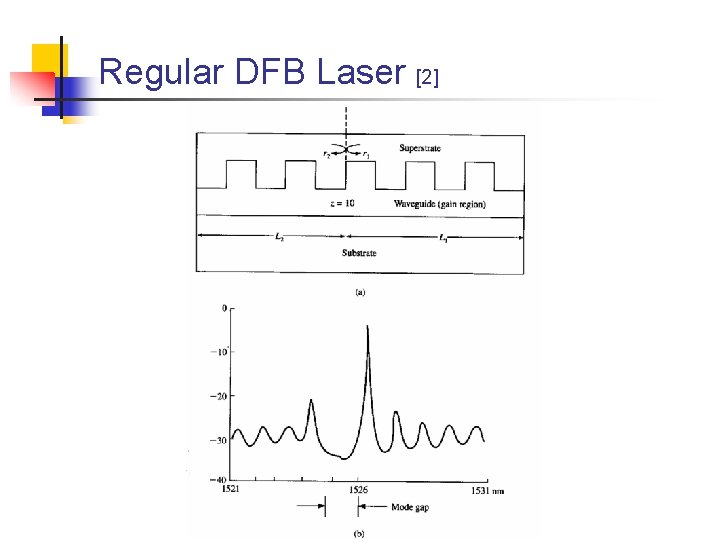 Regular DFB Laser [2] 