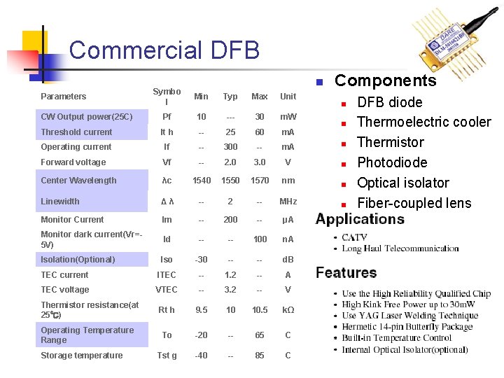 Commercial DFB n Symbo l Min Typ Max Unit Components Parameters CW Output power(25