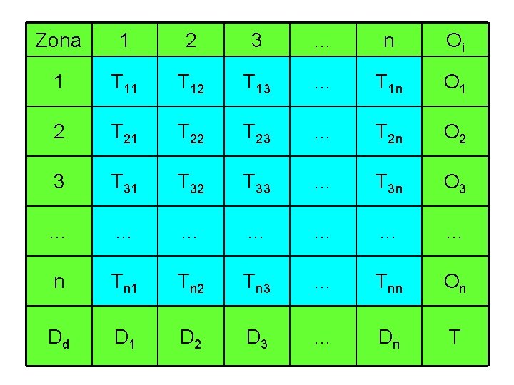 Zona 1 2 3 … n Oi 1 T 12 T 13 … T