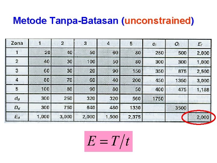 Metode Tanpa-Batasan (unconstrained) 