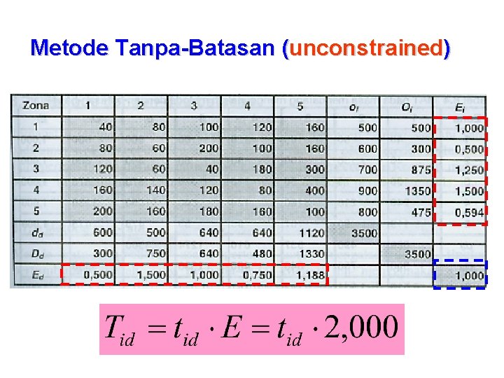 Metode Tanpa-Batasan (unconstrained) 