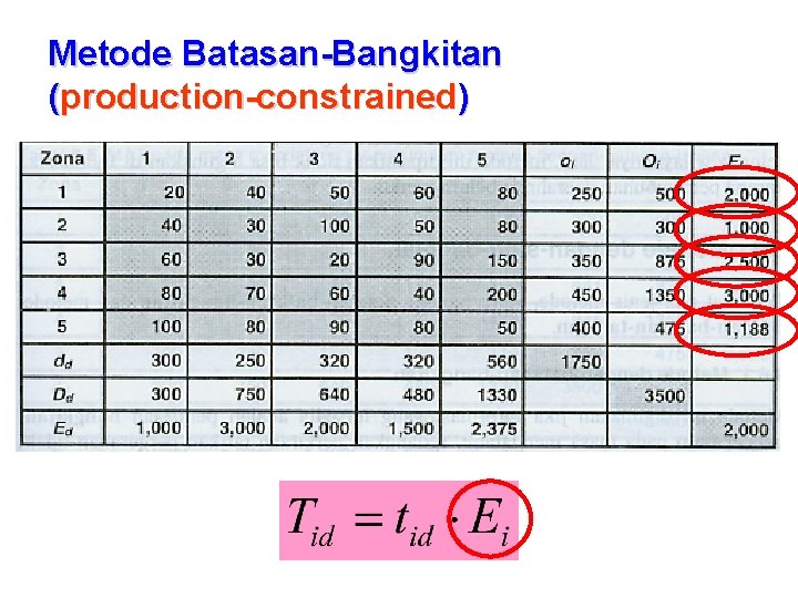 Metode Batasan-Bangkitan (production-constrained) 