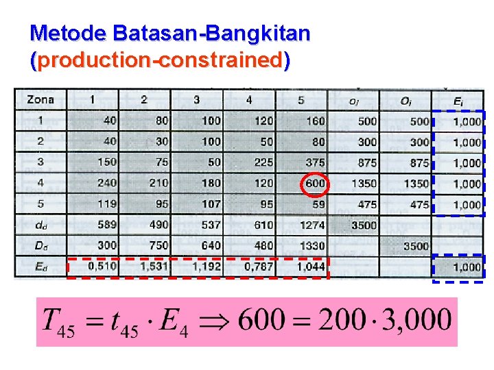 Metode Batasan-Bangkitan (production-constrained) 